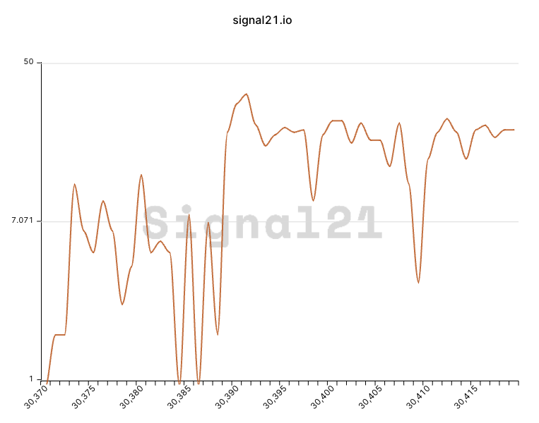 Log Line-results