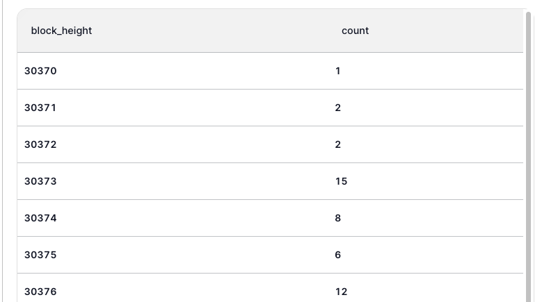 Results