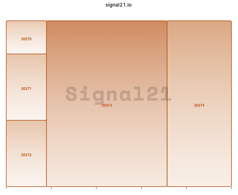 Treemap-results